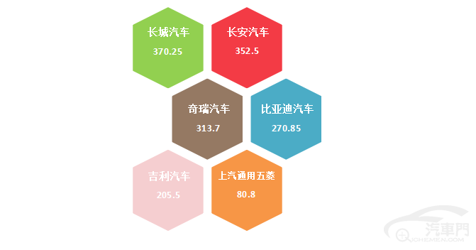 皇冠信用盘最高占成_2022年11月国内汽车质量投诉指数分析报告