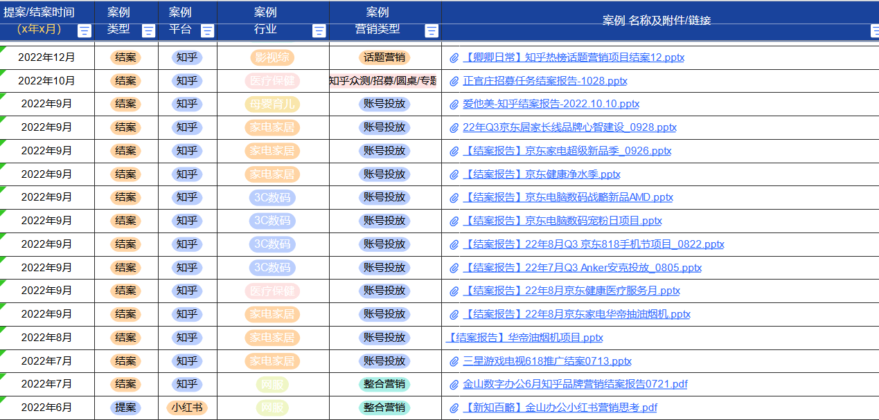 如何代理皇冠信用网_如何寻找靠谱的知乎代理