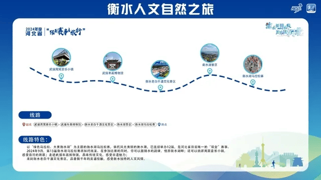 新2线路_跟着赛事去旅行新2线路！石家庄这2条线路入选→