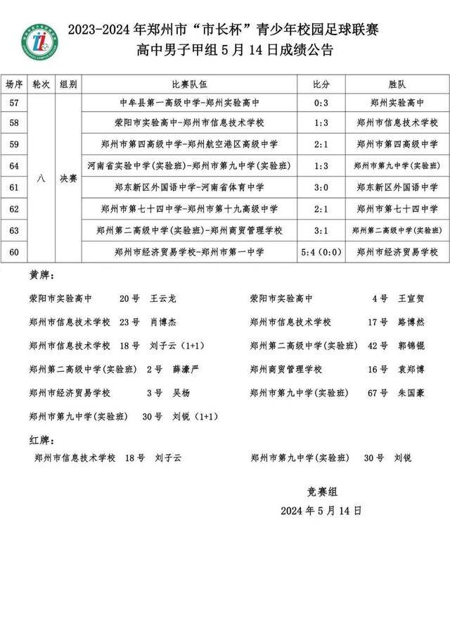 大利甲组联赛_“市长杯”校园足球联赛（高中男子甲组）收官 郑州九中强势捧走冠军