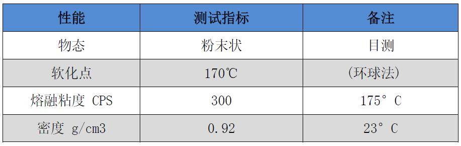 hga039app_YY-516A高效分散相容剂hga039app，用于PP/PA、PP/PE等PP塑料合金上