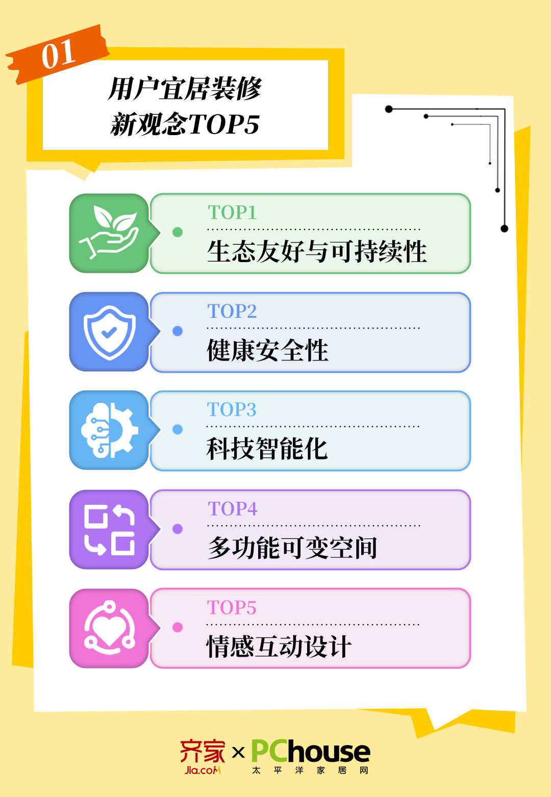 皇冠信用网正网_齐家网《家装心理洞察报告》：宜居装修正重塑中国家庭居住环境