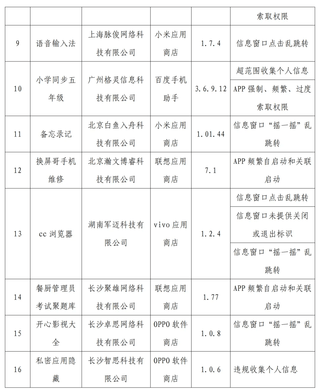 皇冠信用網APP下载_下载需谨慎皇冠信用網APP下载！21款APP被官方通报