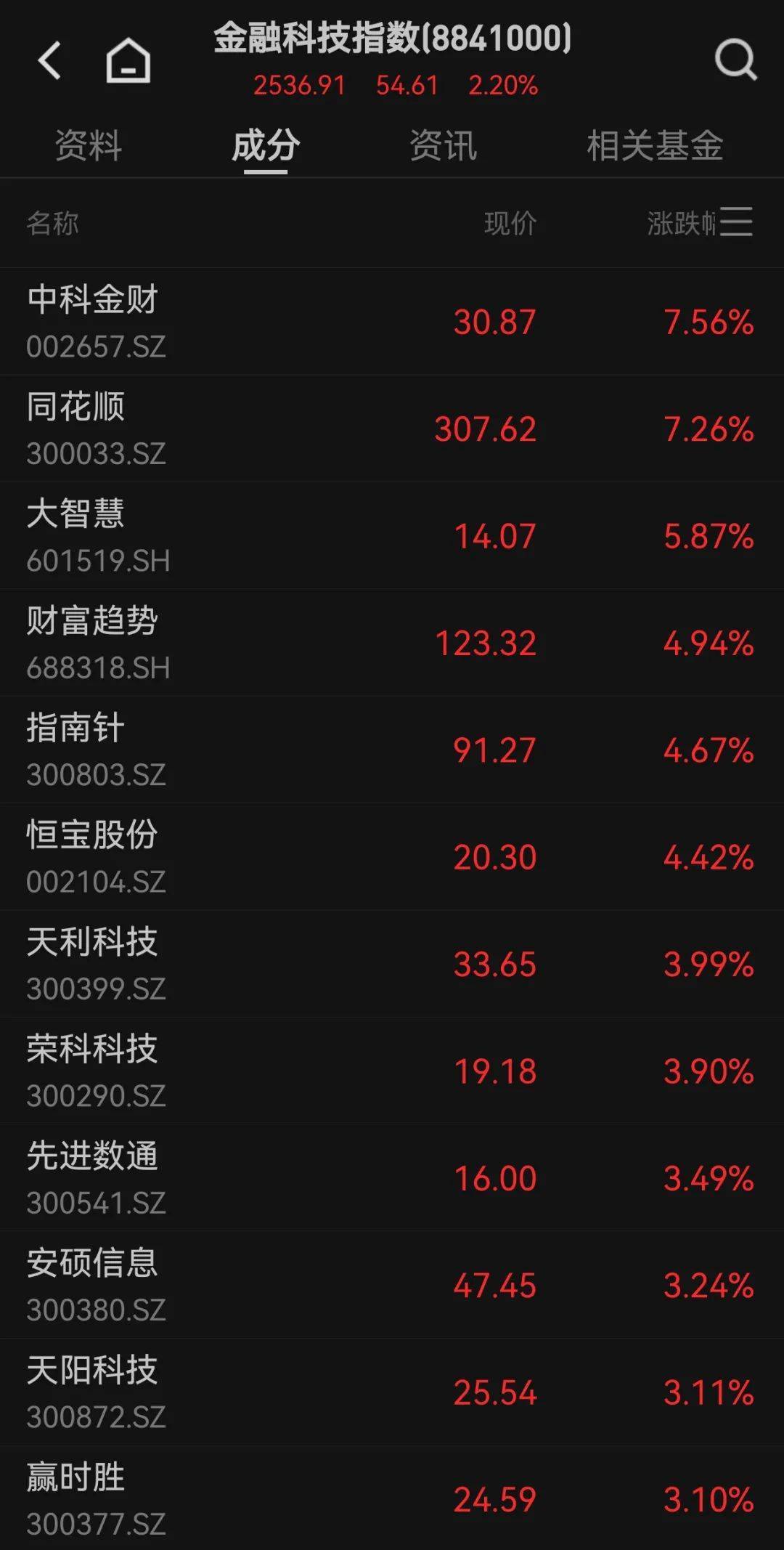 皇冠信用网在线注册
_300059皇冠信用网在线注册
,全市场第一!成交超百亿