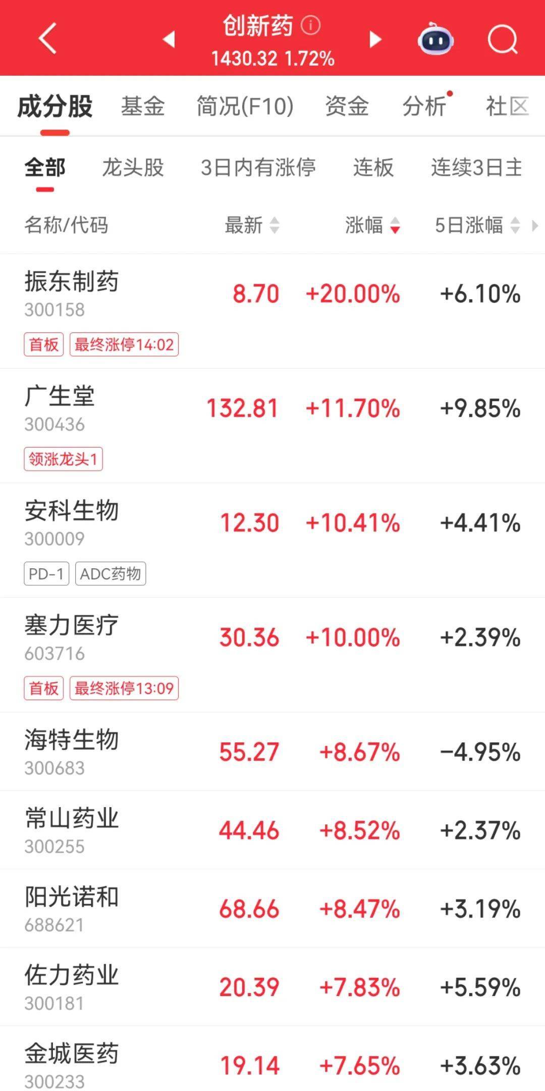 皇冠信用网在线注册
_300059皇冠信用网在线注册
,全市场第一!成交超百亿