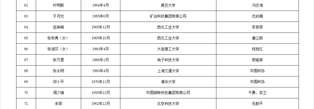皇冠信用網APP下载_两院院士增选有效候选人名单公布皇冠信用網APP下载,来看看浙江哪些人入围