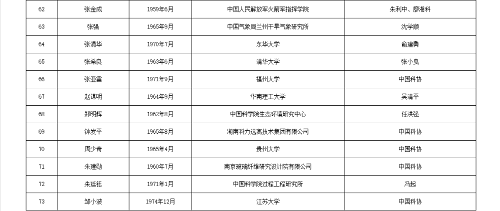 皇冠信用網APP下载_两院院士增选有效候选人名单公布皇冠信用網APP下载,来看看浙江哪些人入围