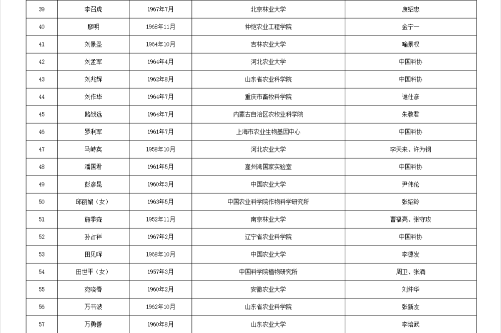 皇冠信用網APP下载_两院院士增选有效候选人名单公布皇冠信用網APP下载,来看看浙江哪些人入围