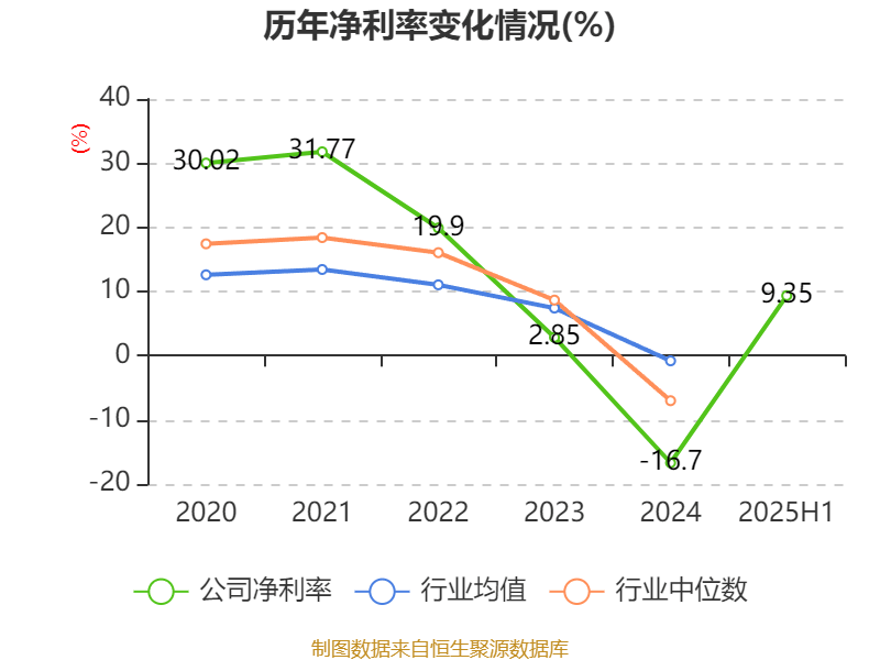 冰岛超级联赛
_高德红外:2025年上半年净利润1.81亿元 同比增长906.85%