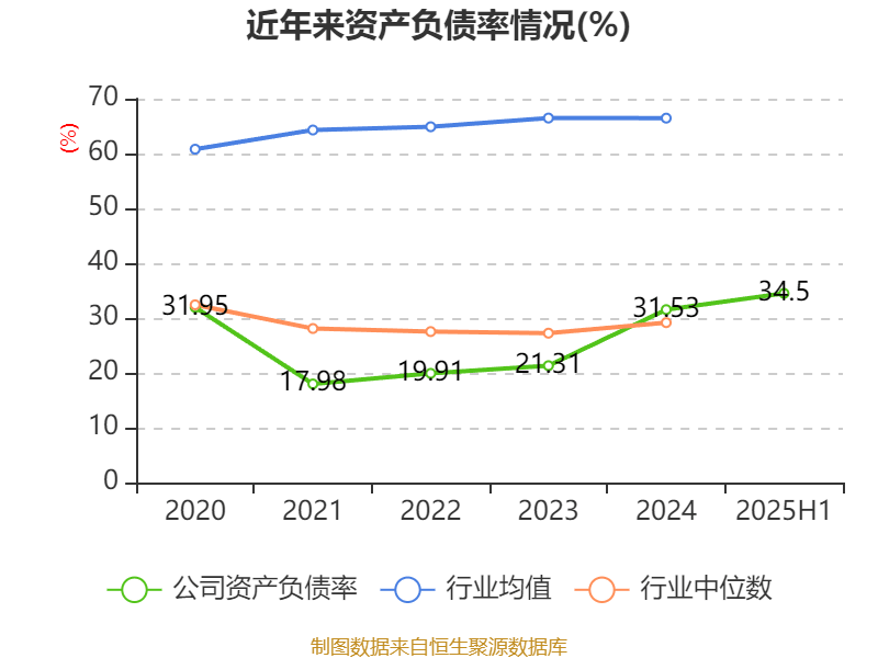 冰岛超级联赛
_高德红外:2025年上半年净利润1.81亿元 同比增长906.85%
