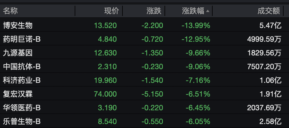 塔特vs尖竹汶府
_半导体板块塔特vs尖竹汶府
，集体拉升