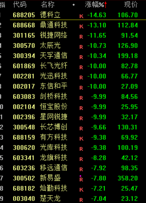 皇冠信用網怎么申请_A股皇冠信用網怎么申请,突发异动!超4000股下跌,原因找到了!