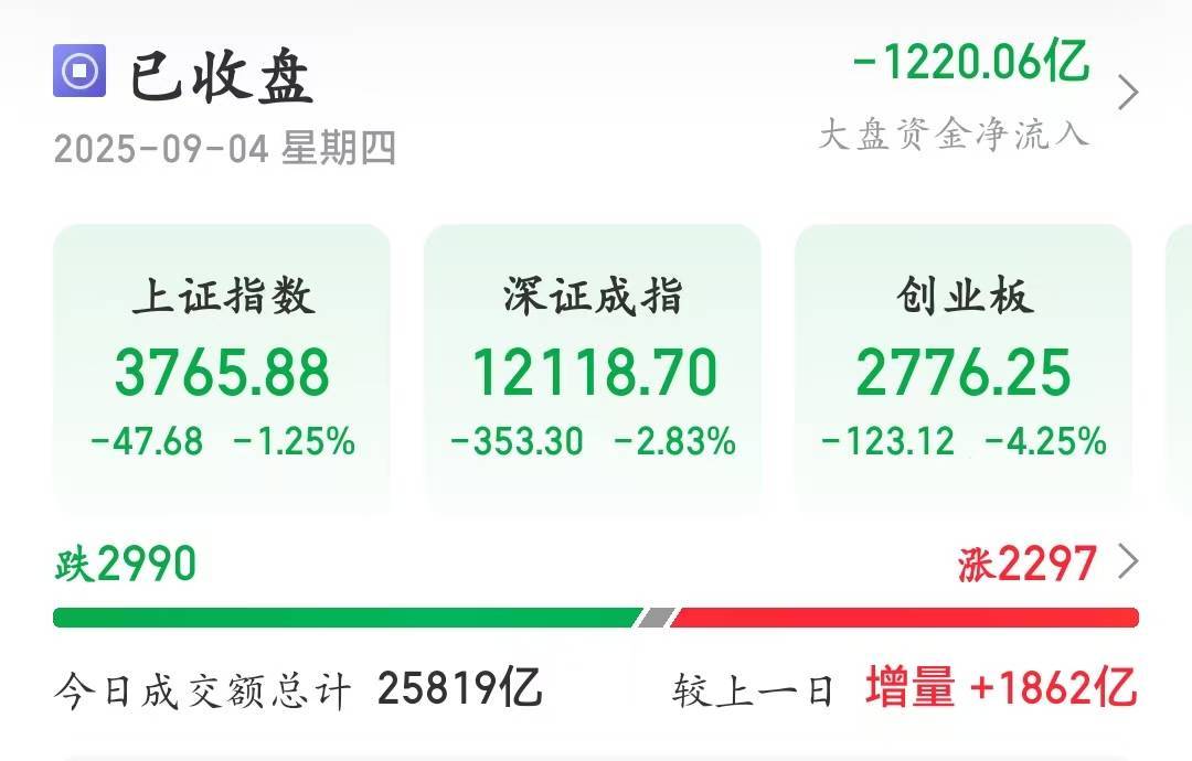 新宿创造vs冲绳_3天跌110点!A股大盘失守3800点新宿创造vs冲绳,尾盘银行股逆市拉升