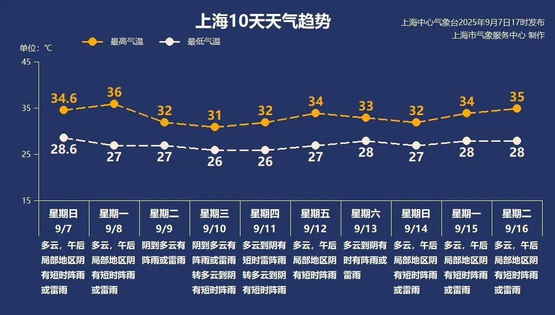 皇冠代理_上海最新确认:天气马上转折!今晚记得抬头看皇冠代理,错过等三年