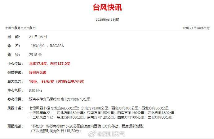 网页里的某些赛事有的“中”字是什么意思?_“风王”诞生!迅速逼近!深圳知名景区闭园网页里的某些赛事有的“中”字是什么意思?,分区暴雨红色预警生效中→