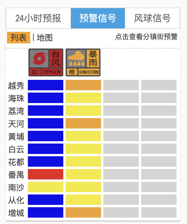皇冠信用网会员开户_解除“停课信号”:除番禺、南沙外皇冠信用网会员开户,广州各区台风预警信号均降级