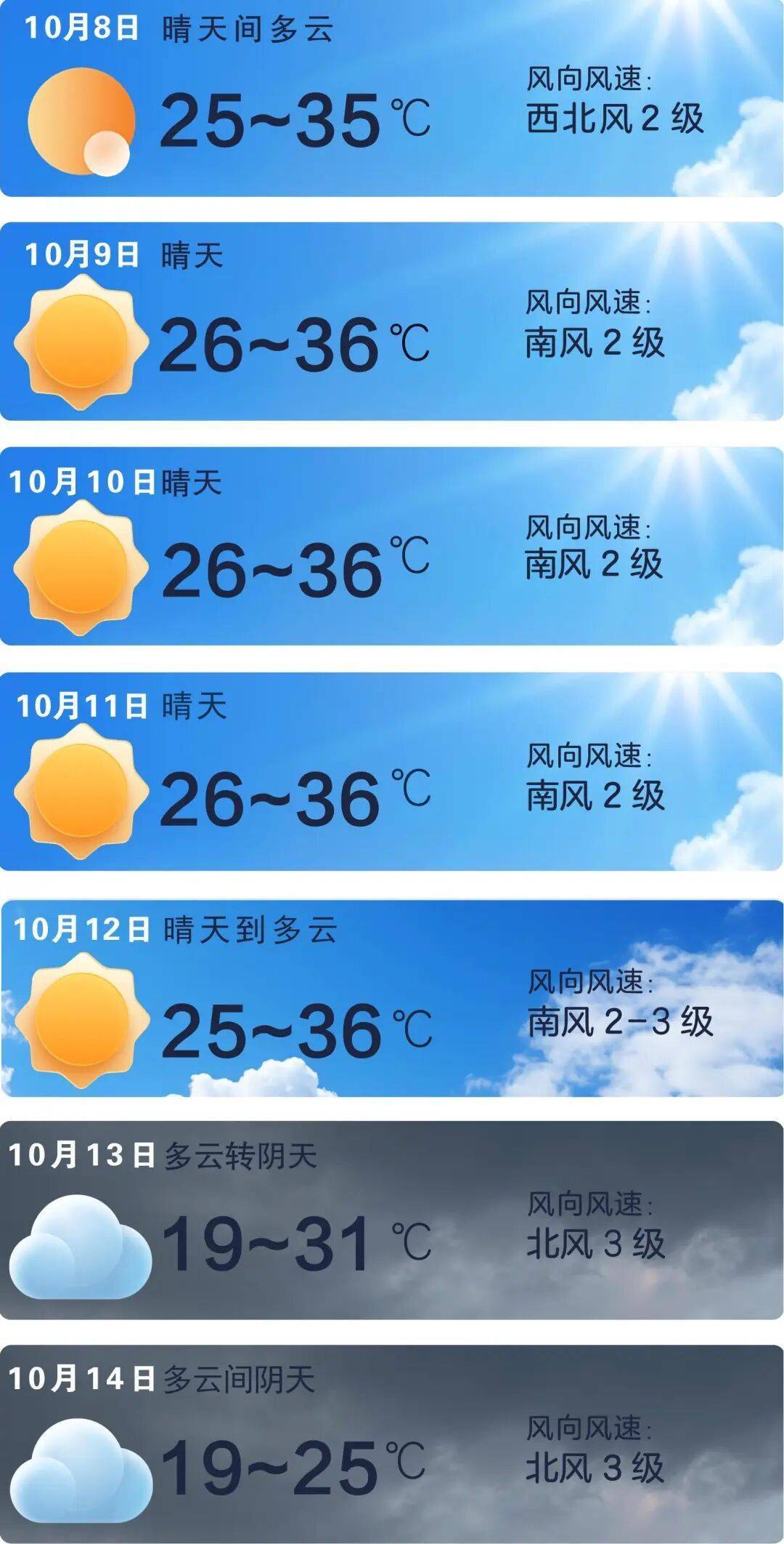 皇冠信用网庄家_长沙将迎大降温皇冠信用网庄家，这次有点猛！