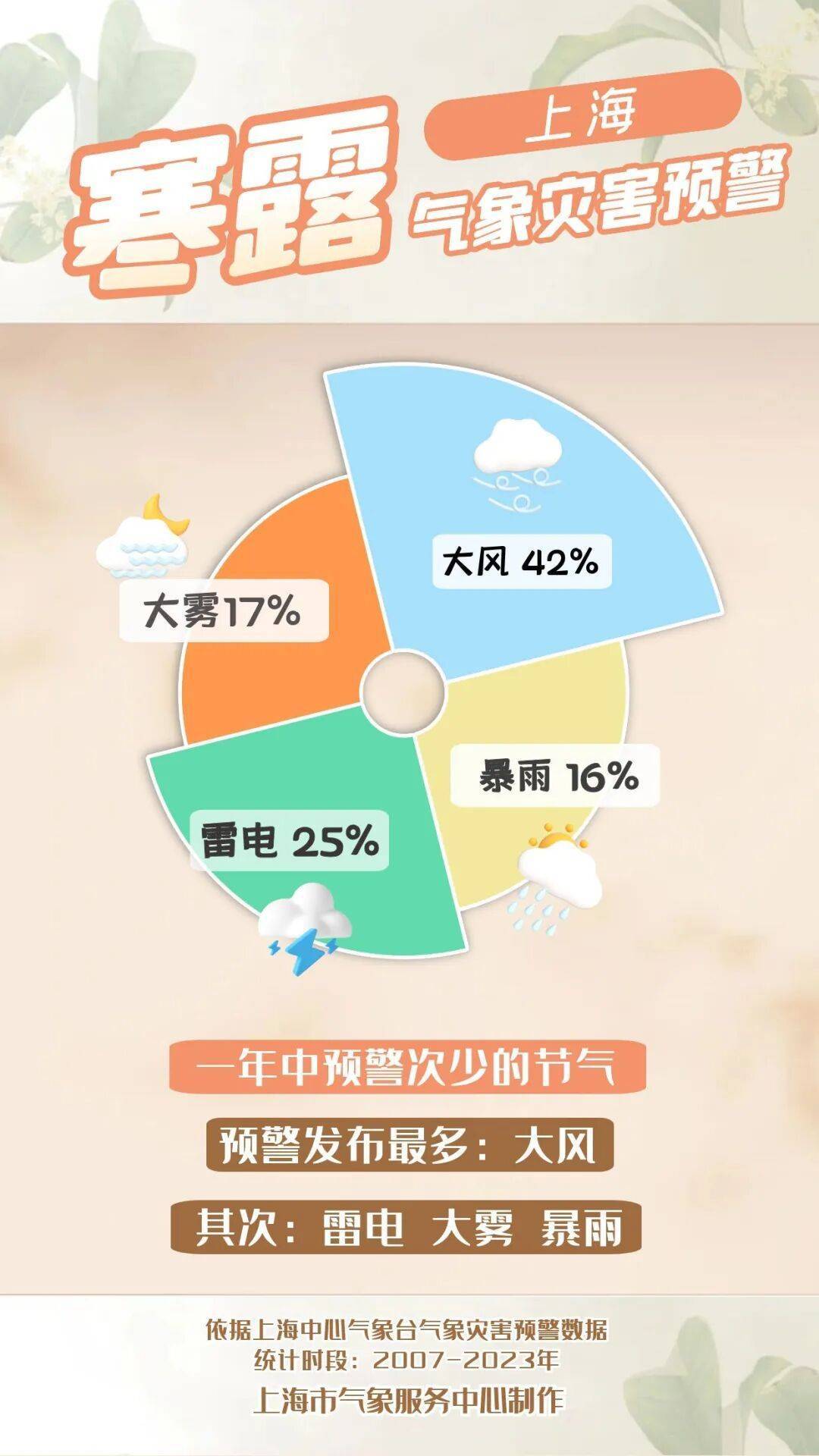 nba赛程表_上海:节后气温将冲高至33℃!今夏已长达150天nba赛程表,玉兰蔷薇樱花荷花全开了……