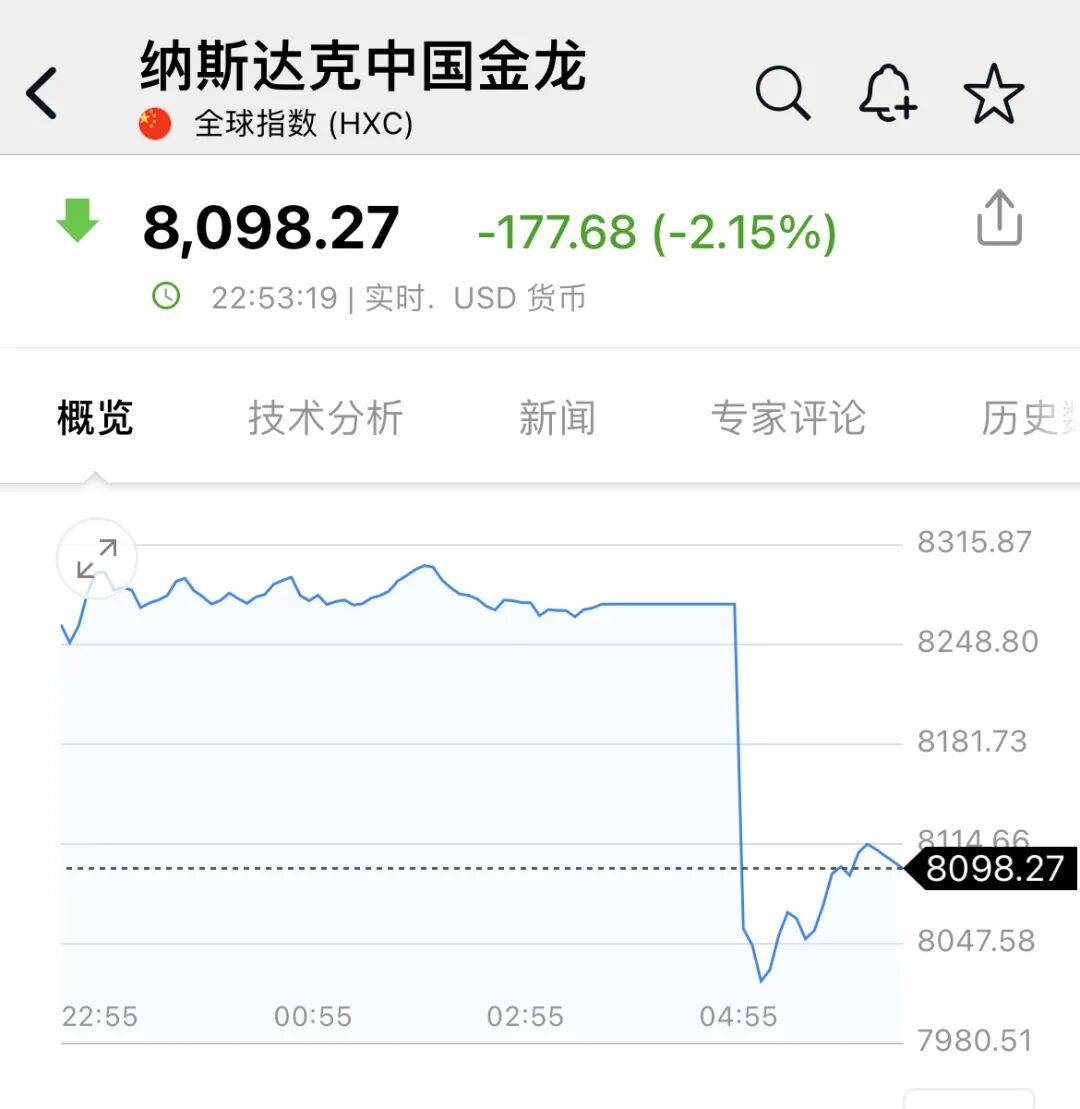 皇冠信用盘结算日是哪天_深夜皇冠信用盘结算日是哪天，中概股大跌！美联储，降息大消息！