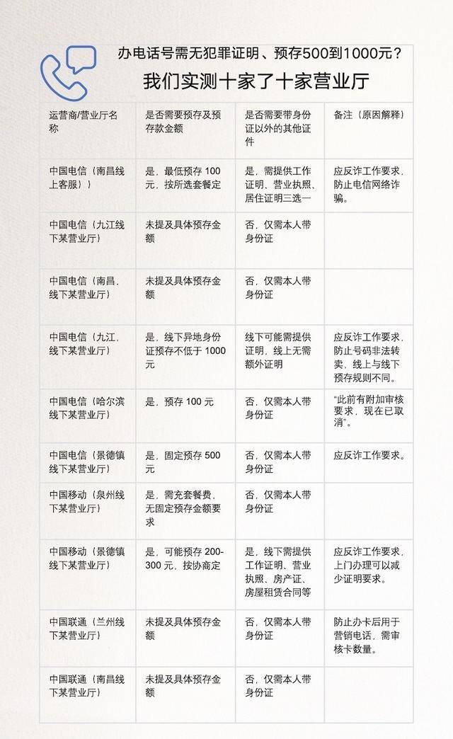 皇冠体育App下载
_离大谱皇冠体育App下载
！多地办电话卡需工作证明、无犯罪证明、银行流水