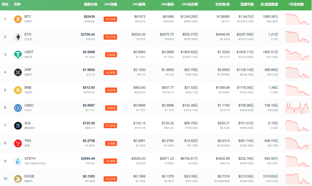 皇冠信用盘会员开户申请
_刚刚皇冠信用盘会员开户申请
,全线“崩了”!超40万人爆仓
