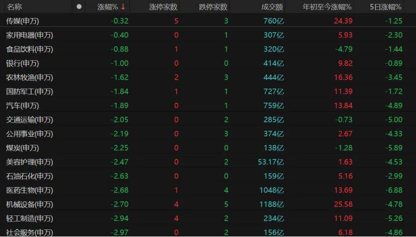 皇冠信用盘会员开户申请
_“黑色星期五”皇冠信用盘会员开户申请
！A股下周怎么走？