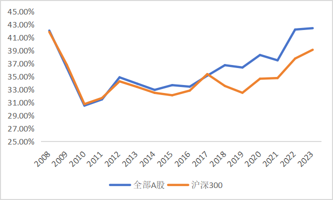 皇冠会员如何申请_东北证券董晨等：A股上市公司市值管理与政策建议