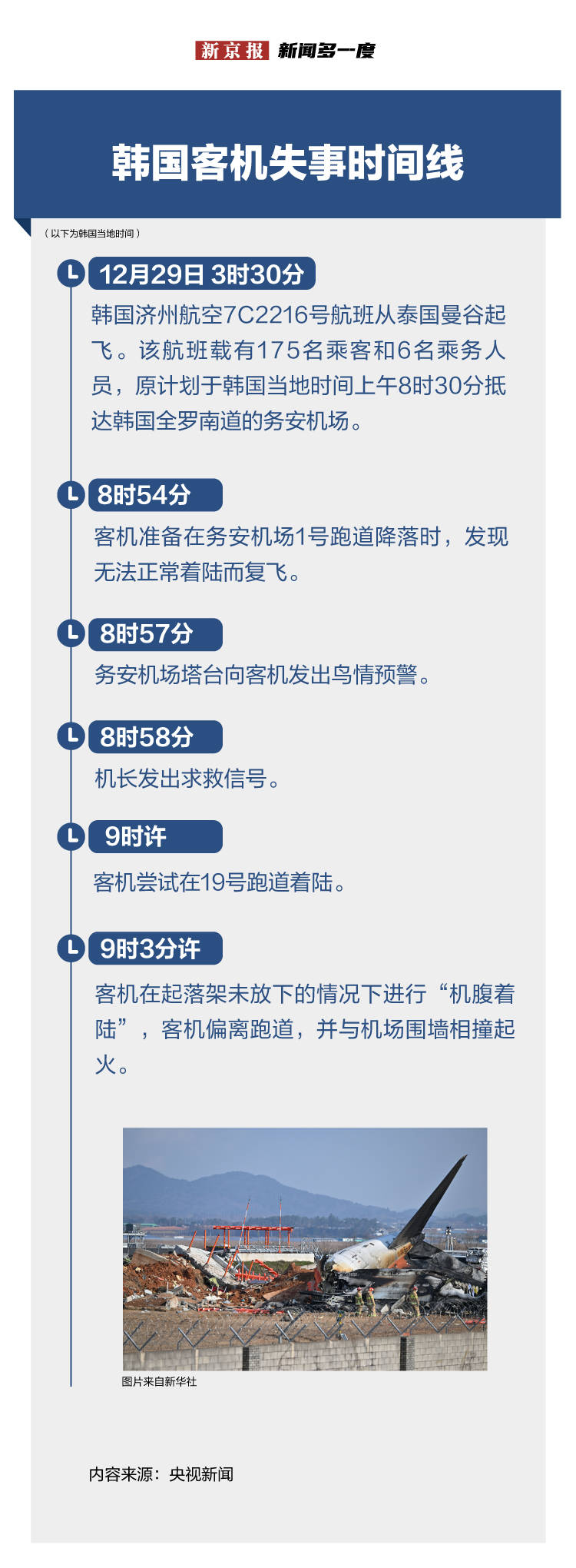 信用网如何申请_新闻多一度 | 韩国客机失事已超过24小时 都发生了什么信用网如何申请？