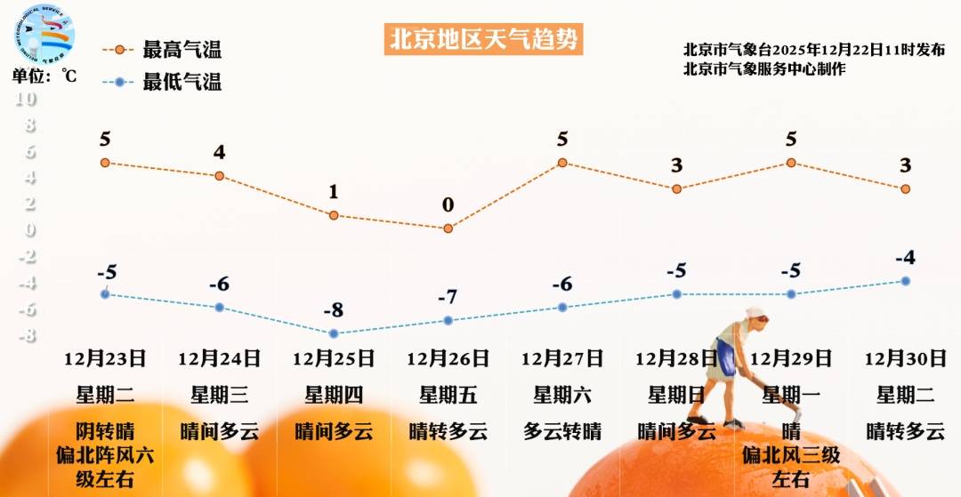 皇冠官网_雪在路上了！北京今夜局地中雪皇冠官网，降雪路线——