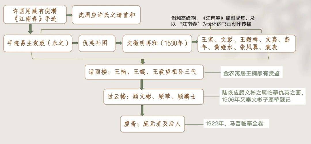 皇冠世界杯2026
_独家调查|从6800元购买的顾客到8800万元的送拍人